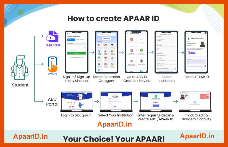How to create APAAR ID Card